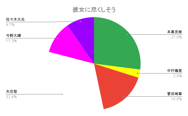 f:id:hachi-note:20210604154817p:plain