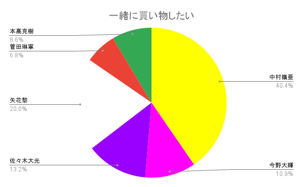 f:id:hachi-note:20210604161429p:plain