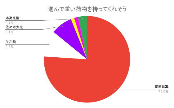 f:id:hachi-note:20210604192528p:plain