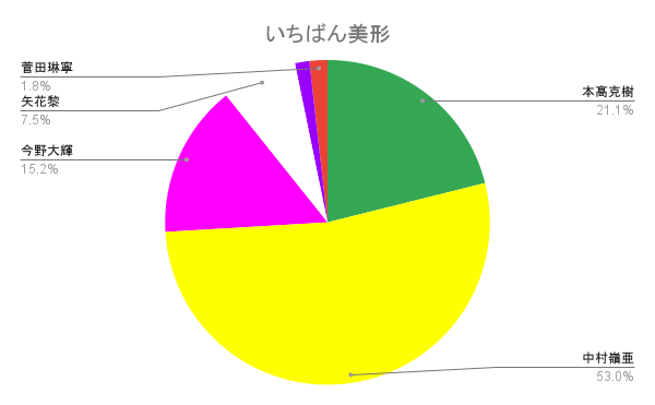 f:id:hachi-note:20210604212121p:plain