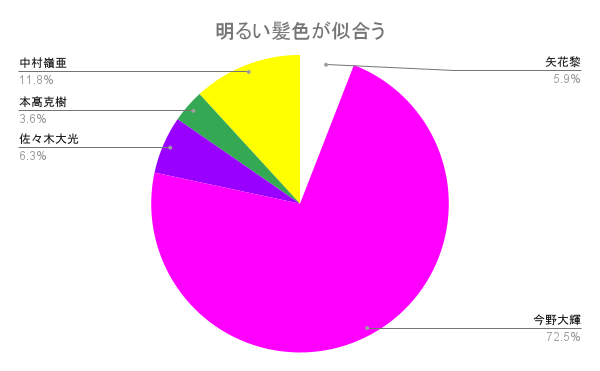 f:id:hachi-note:20210605204954p:plain