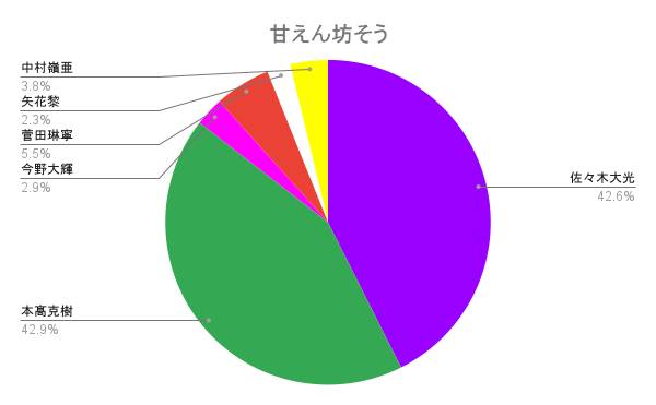 f:id:hachi-note:20210605214347p:plain