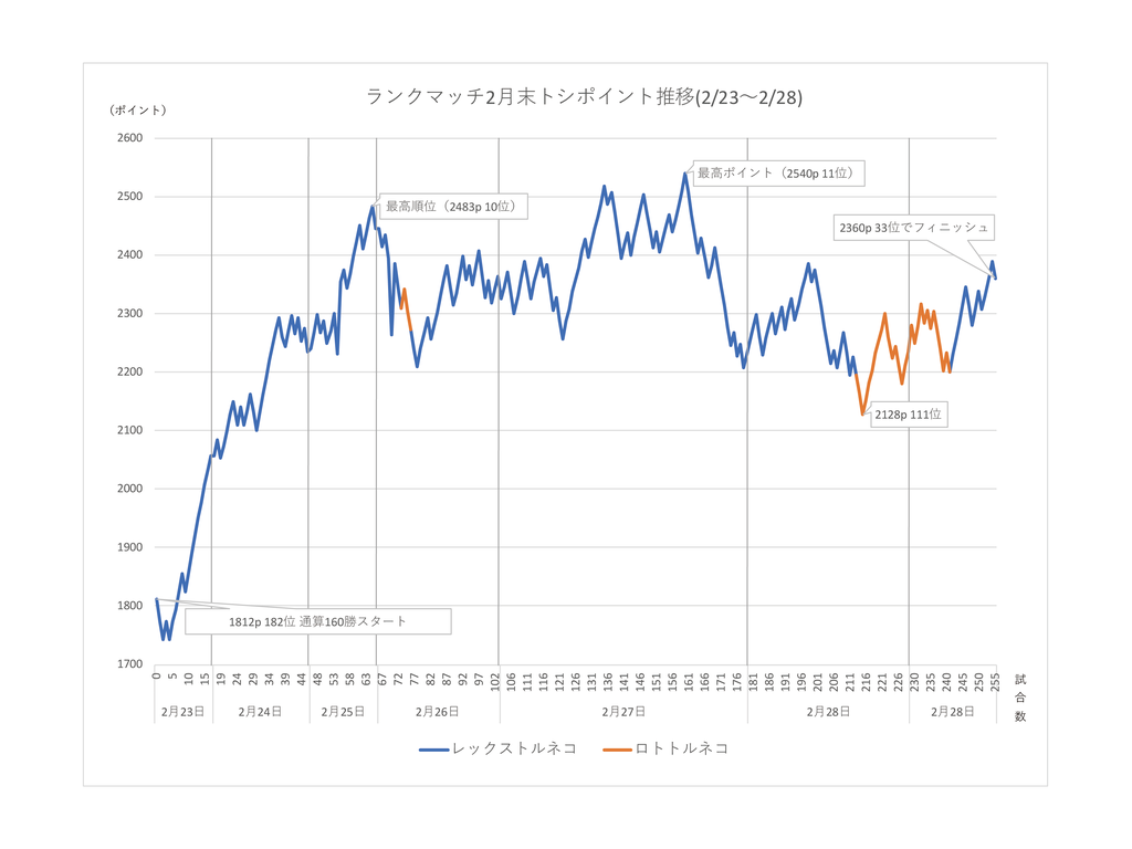 f:id:hachi8moji:20190304235043p:plain