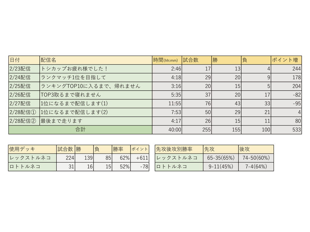 f:id:hachi8moji:20190304235054p:plain
