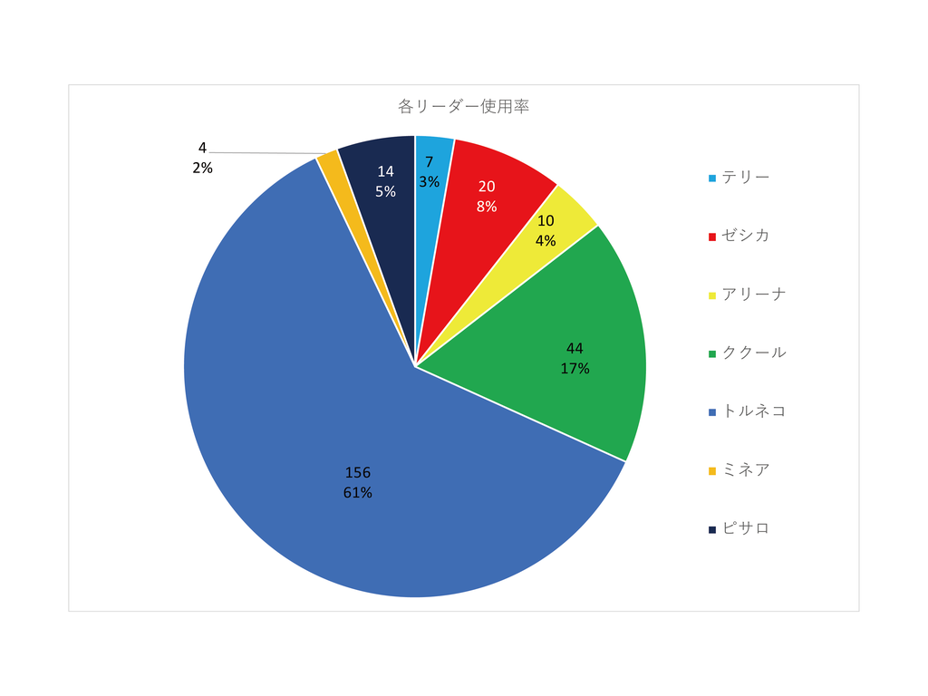 f:id:hachi8moji:20190304235109p:plain