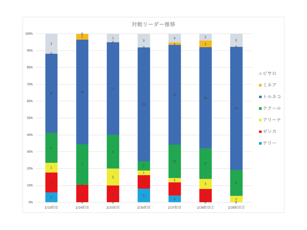 f:id:hachi8moji:20190304235119p:plain