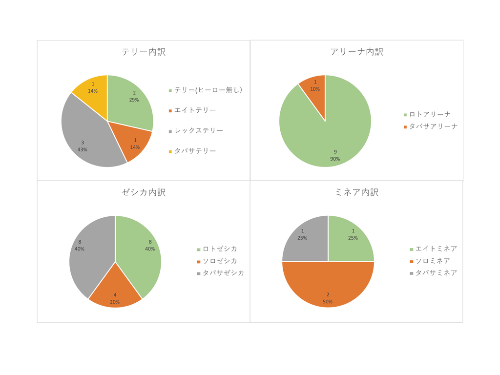 f:id:hachi8moji:20190304235151p:plain