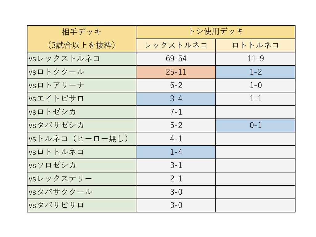 f:id:hachi8moji:20190304235203p:plain