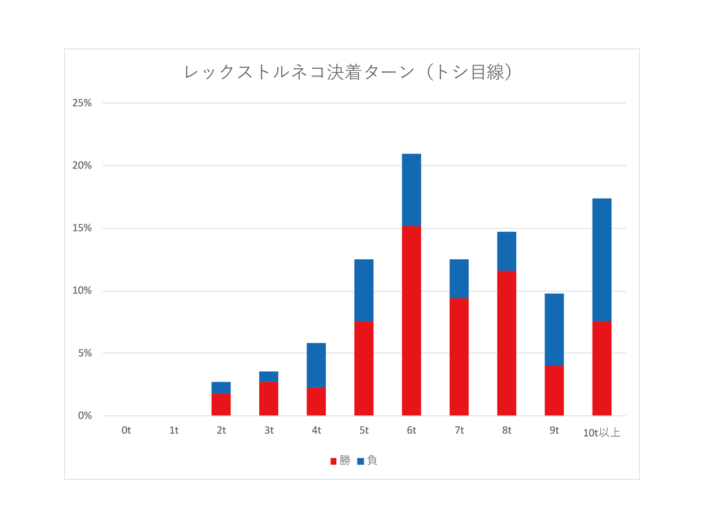f:id:hachi8moji:20190304235222p:plain