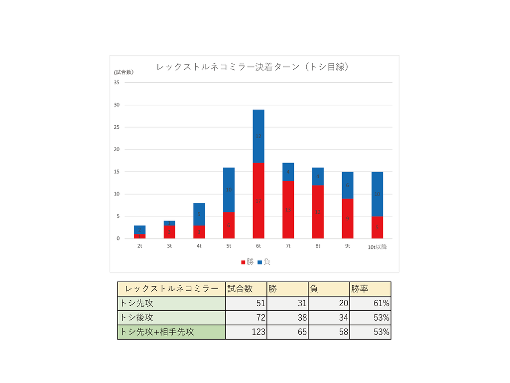 f:id:hachi8moji:20190304235233p:plain