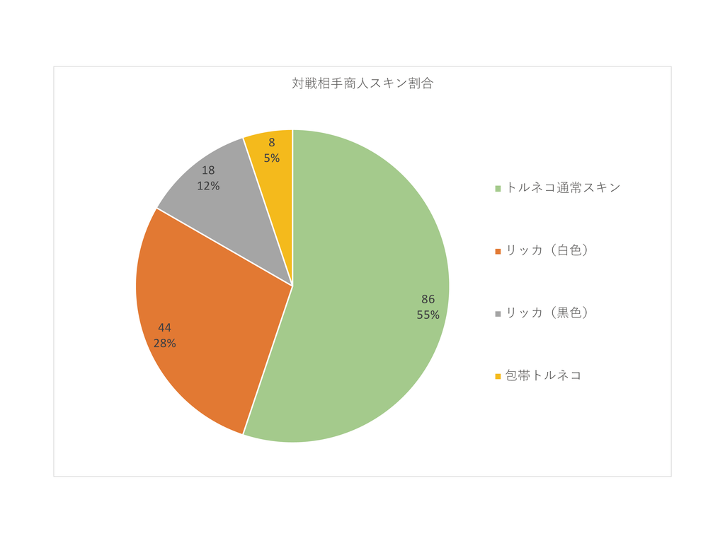 f:id:hachi8moji:20190304235306p:plain