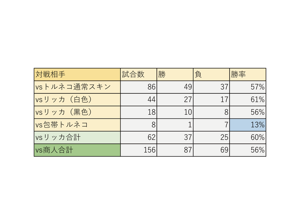 f:id:hachi8moji:20190304235317p:plain