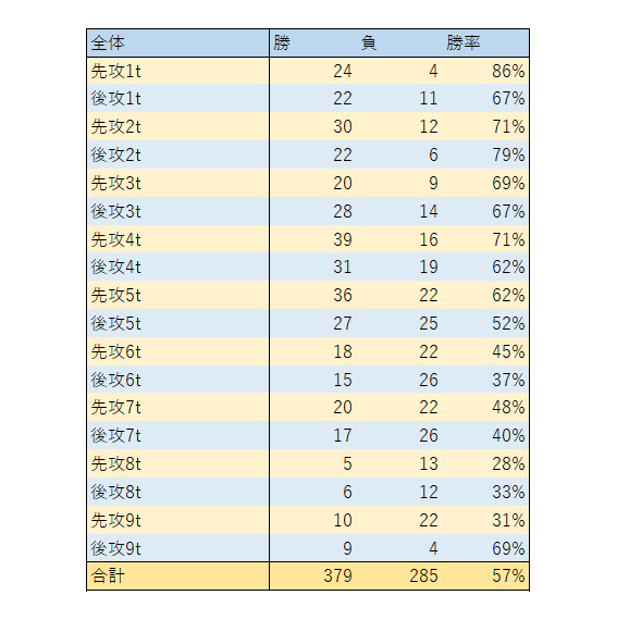 f:id:hachi8moji:20201006050856p:plain