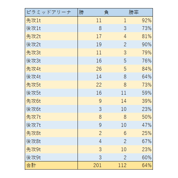 f:id:hachi8moji:20201006050859p:plain
