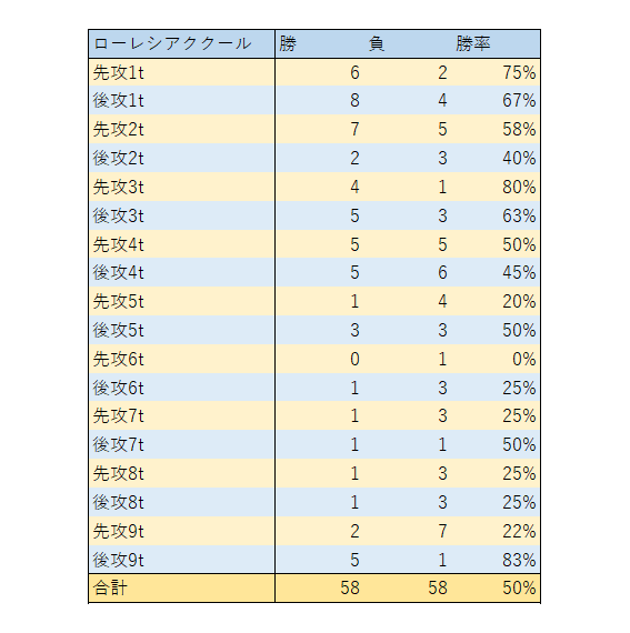 f:id:hachi8moji:20201006050902p:plain