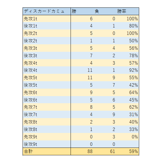 f:id:hachi8moji:20201006050905p:plain
