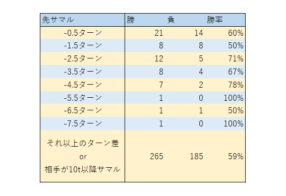 f:id:hachi8moji:20201006050908p:plain
