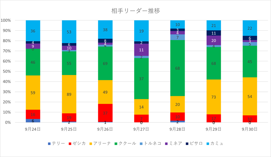 f:id:hachi8moji:20201006050911p:plain
