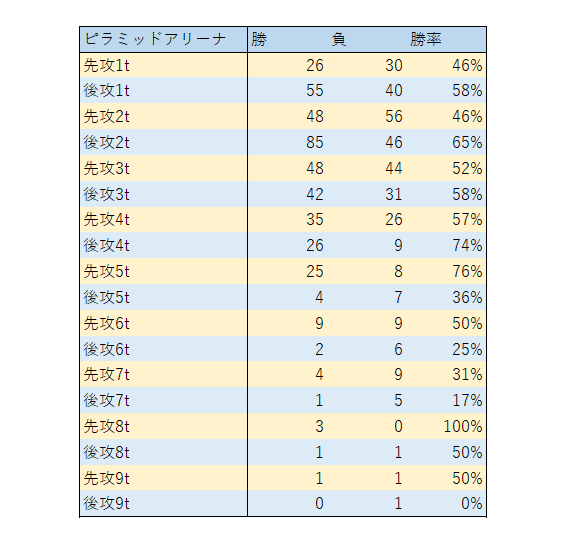 f:id:hachi8moji:20201006050920p:plain