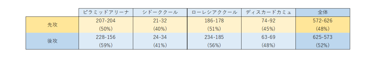 f:id:hachi8moji:20201006050923p:plain