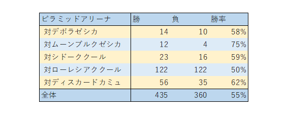 f:id:hachi8moji:20201006050926p:plain