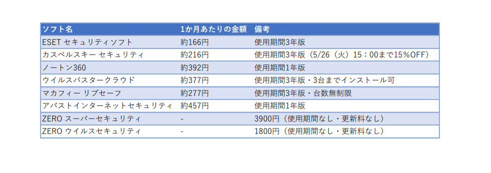 f:id:hachidayo8:20200524162523p:plain