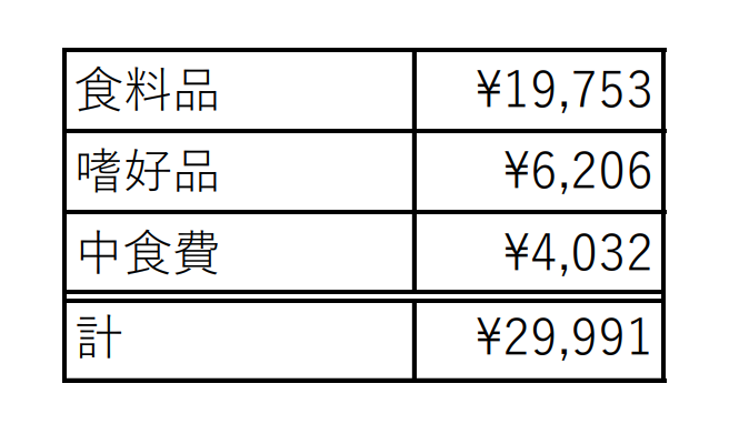 f:id:hachidayo8:20200603232855p:plain