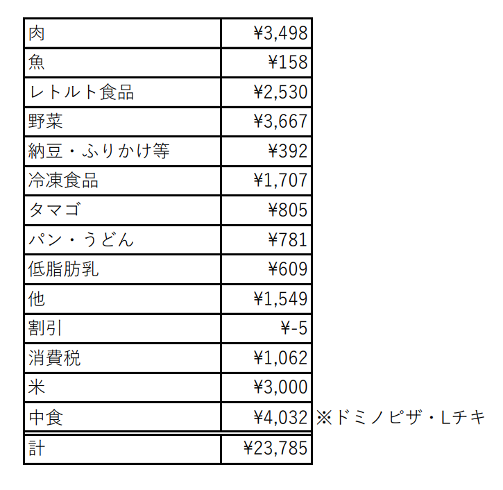 f:id:hachidayo8:20200603233131p:plain