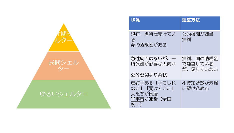 f:id:hachidorisha:20191122145015p:plain f:id:hachidorisha:20191122145015p:plain