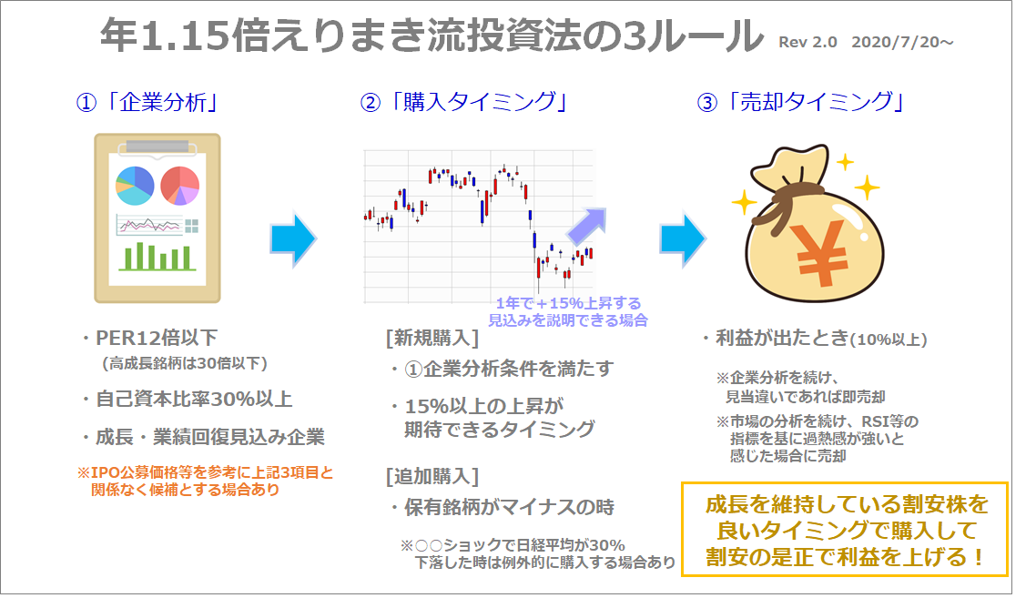f:id:hachikulo:20200720221305p:plain f:id:hachikulo:20200720221305p:plain