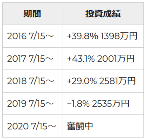 f:id:hachikulo:20210105205905p:plain