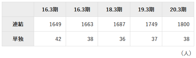 f:id:hachikulo:20210214195206p:plain