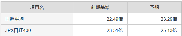 f:id:hachikulo:20210214222956p:plain