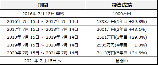 f:id:hachikulo:20210720203613p:plain