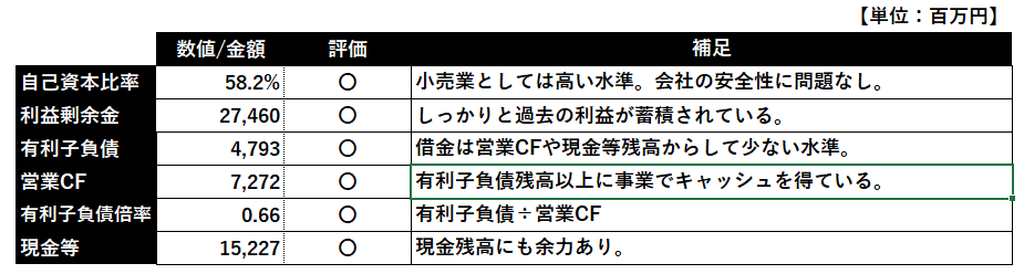 f:id:hachimarukun12:20220206233625p:plain
