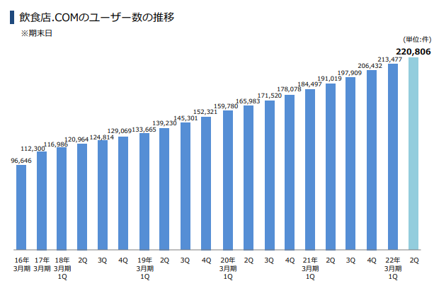 f:id:hachimarukun12:20220211104648p:plain