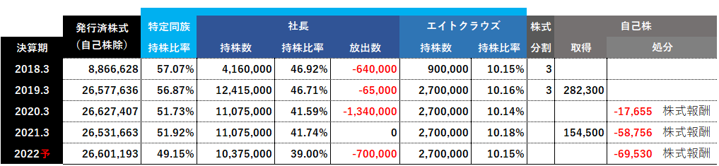 f:id:hachimarukun12:20220220141413p:plain