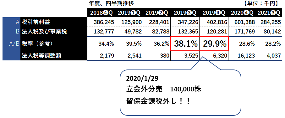 f:id:hachimarukun12:20220222233545p:plain