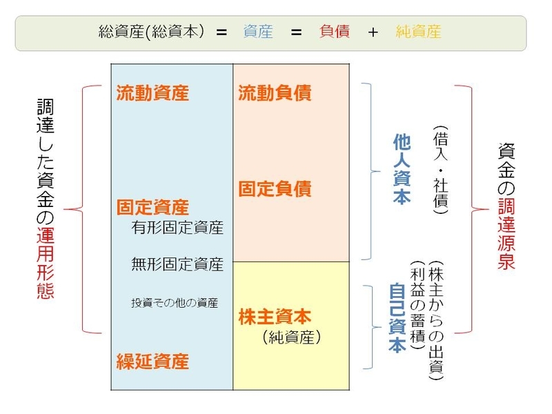 f:id:hachimitsu_sme:20200530221419j:plain