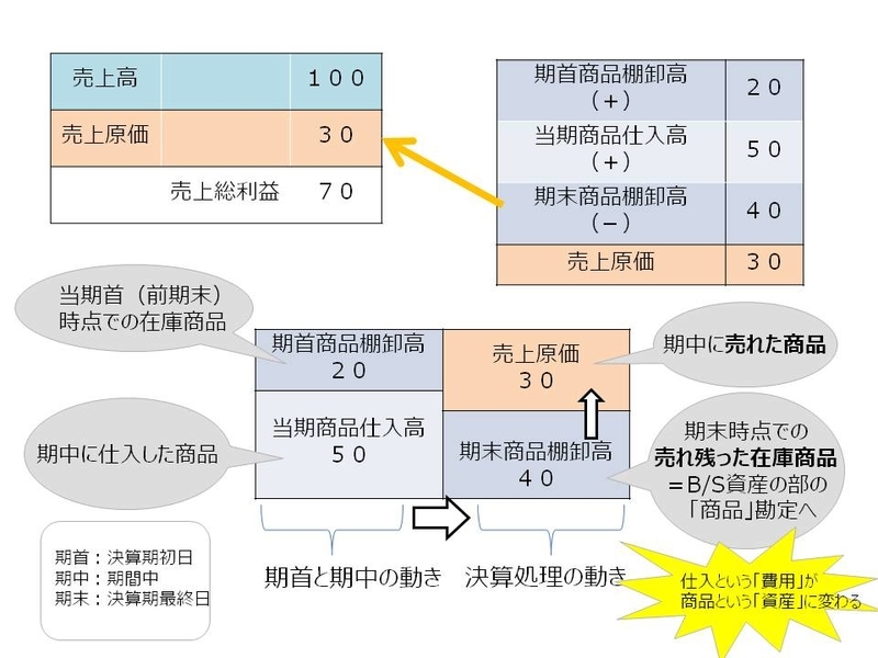 f:id:hachimitsu_sme:20200712114055j:plain