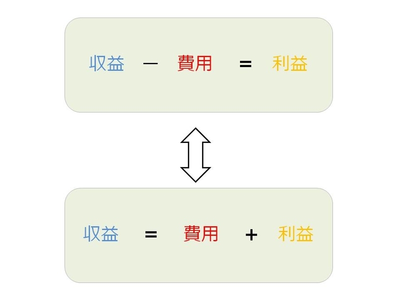 f:id:hachimitsu_sme:20200712114147j:plain