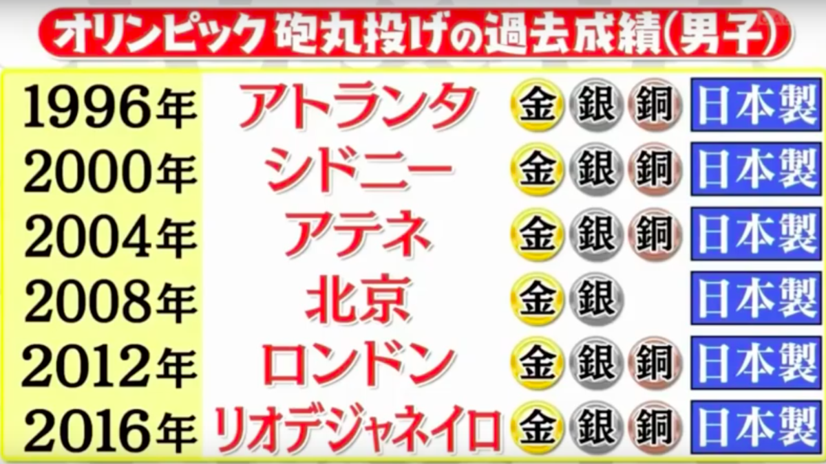 f:id:hachions:20200215230546p:plain