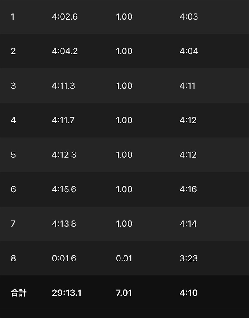 f:id:hachirun:20210630190806j:image f:id:hachirun:20210630190806j:image