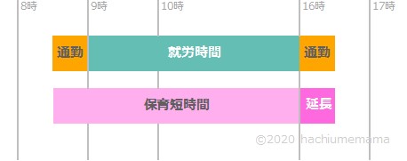 f:id:hachiumemama:20200207064241j:plain