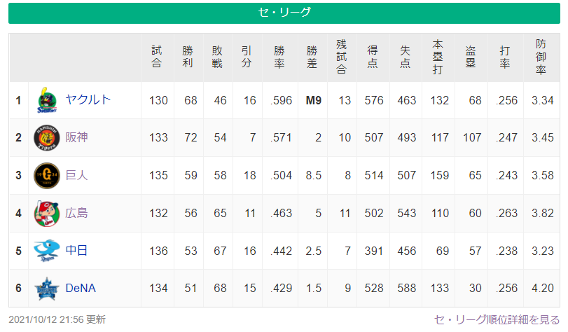 f:id:hachiwara:20211013071417p:plain