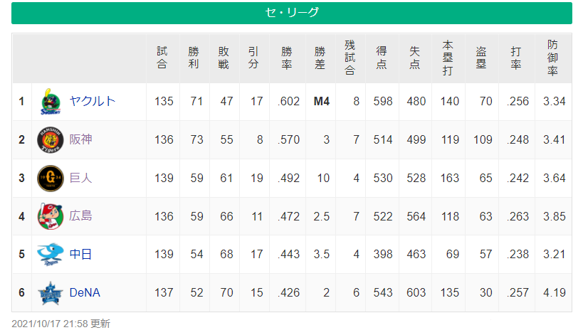 f:id:hachiwara:20211018075348p:plain