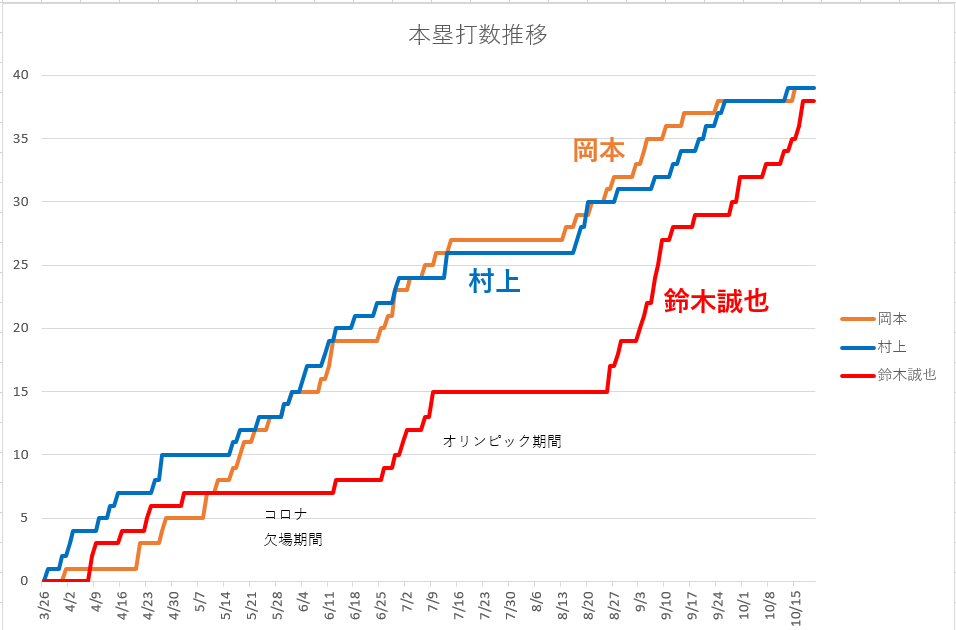 f:id:hachiwara:20211021052716p:plain