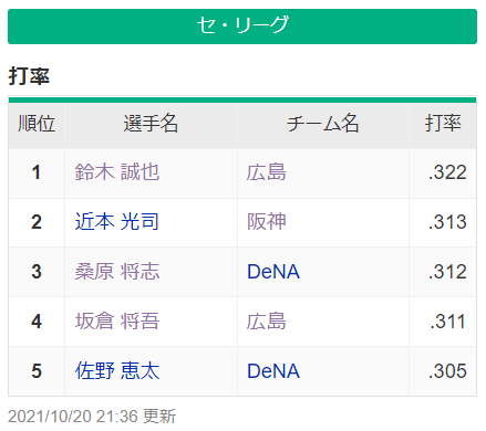 f:id:hachiwara:20211021053239p:plain