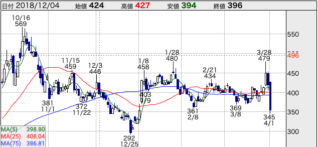 f:id:hacklewood251:20190401224803p:plain