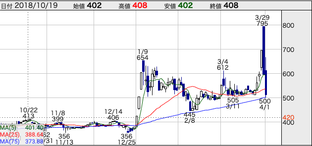 f:id:hacklewood251:20190401224902p:plain